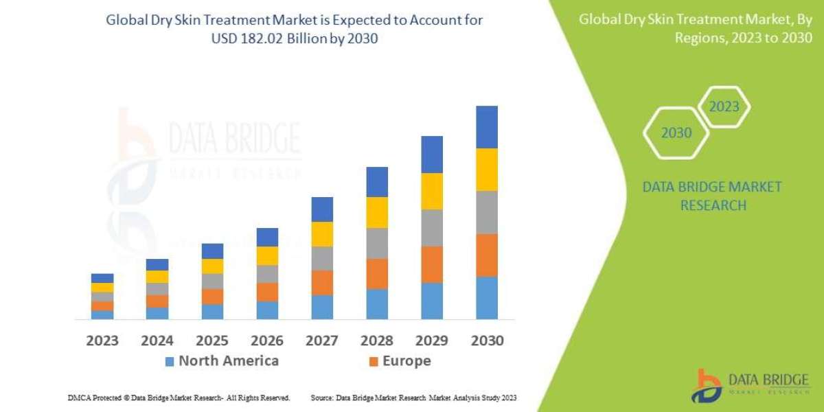 Dry Skin Treatment Market Trends, Insights and Future Outlook
