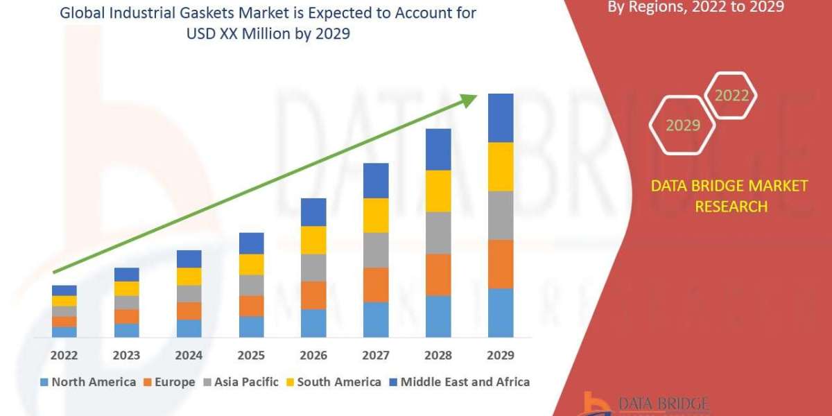 Industrial Gaskets Market Overview, Growth Analysis, Trends and Forecast By 2029