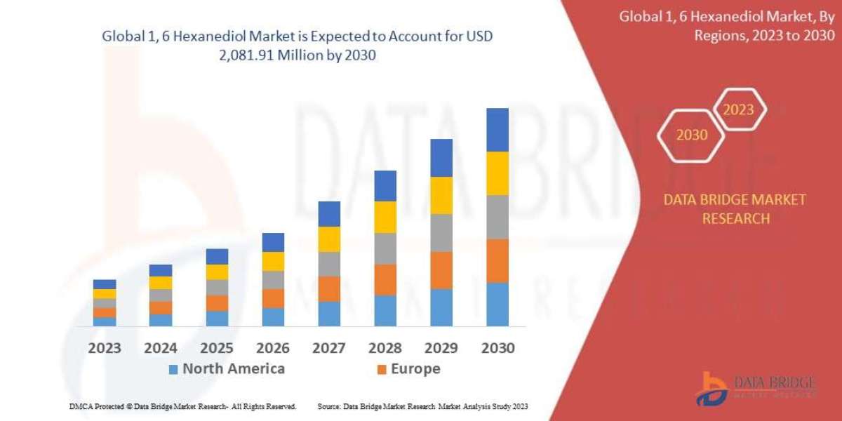 1, 6 Hexanediol Sector: Dynamics and Forecast Forecast 2025 - 2032