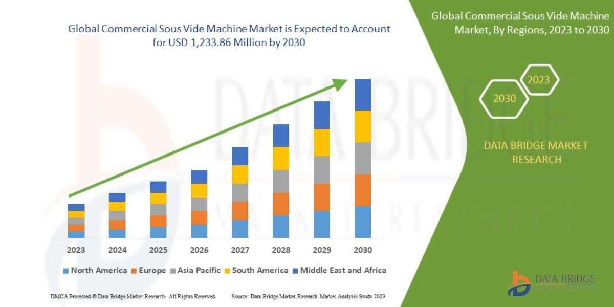 Commercial Sous Vide Machine Market: Size, Share, and Growth Forecast to 2030