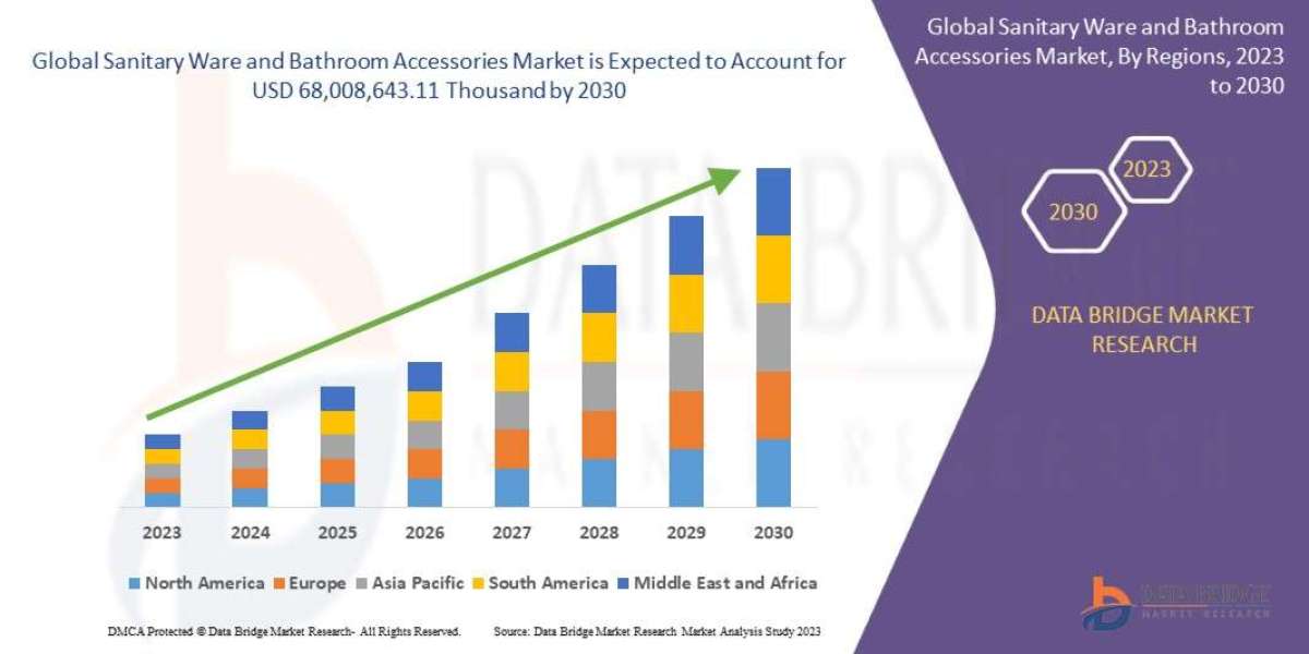 Sanitary Ware and Bathroom Accessories Market Size, Share, Trends, Industry Growth and Competitive Analysis