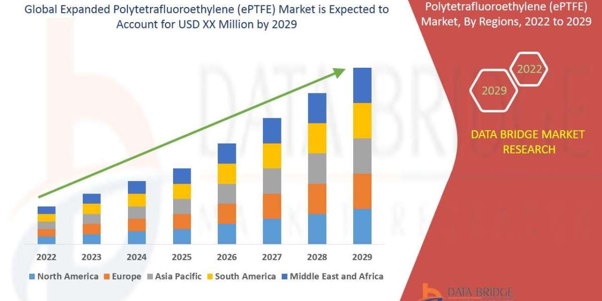 Expanded Polytetrafluoroethylene (ePTFE) Market Overview, Growth Analysis, Trends and Forecast By 2029