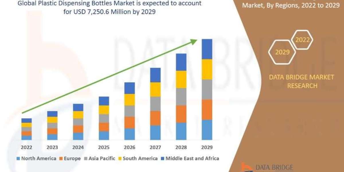 Plastic Dispensing Bottles Market Overview, Growth Analysis, Trends and Forecast By 2029