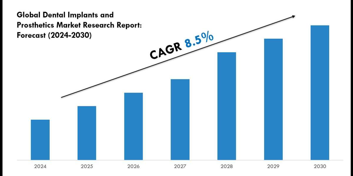 Dental Implants and Prosthetics Market Size, Trends and Forecast Analysis 2025–2030