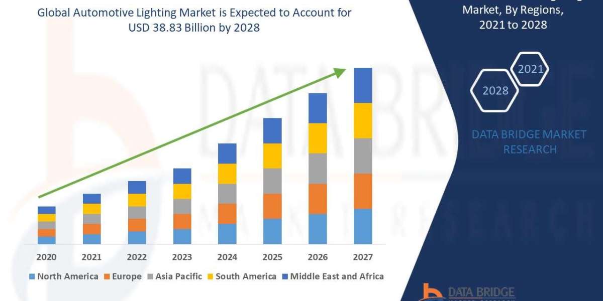 LED and Adaptive Systems Illuminate Growth in Global Automotive Lighting Market