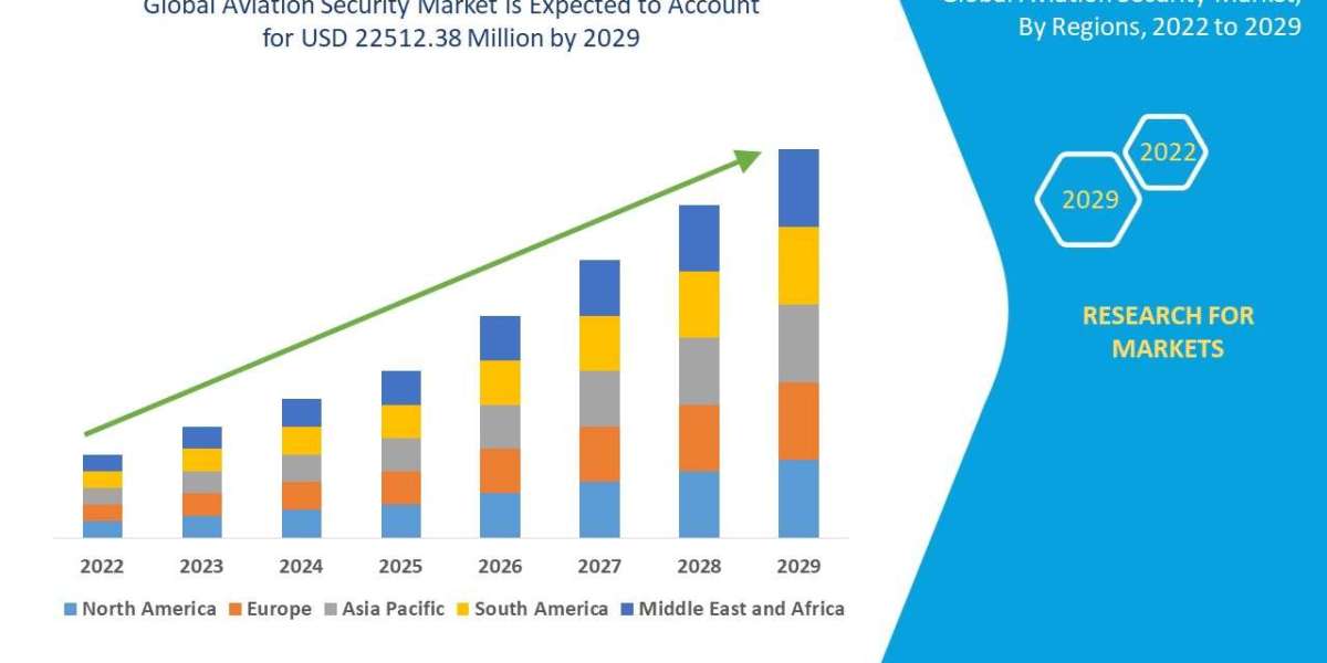Global Travel Surge Fuels Innovations in Aviation Security Solutions