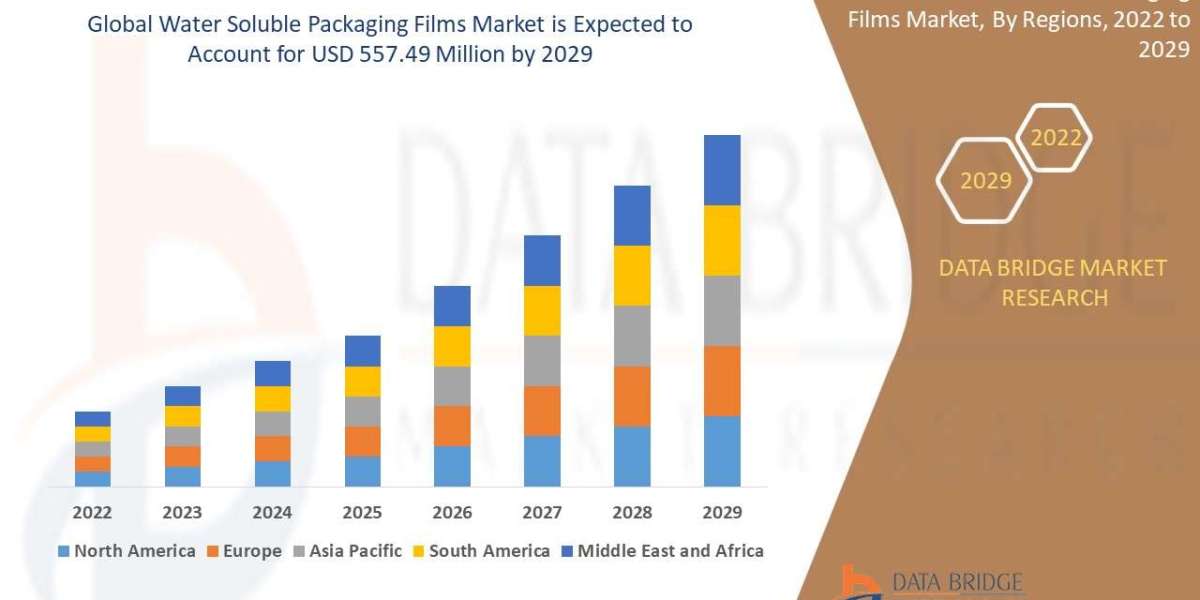 Eco-Friendly Trends Fuel Global Water Soluble Packaging Films Market