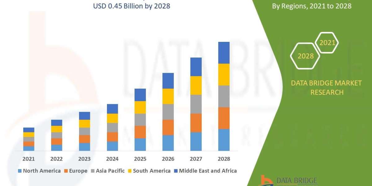 Mannitol Market Analysis On Size and Industry Demand 2028