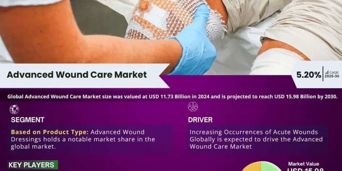 Advanced Wound Care Market Overview 2025–2030: Share, Size & Future Trends