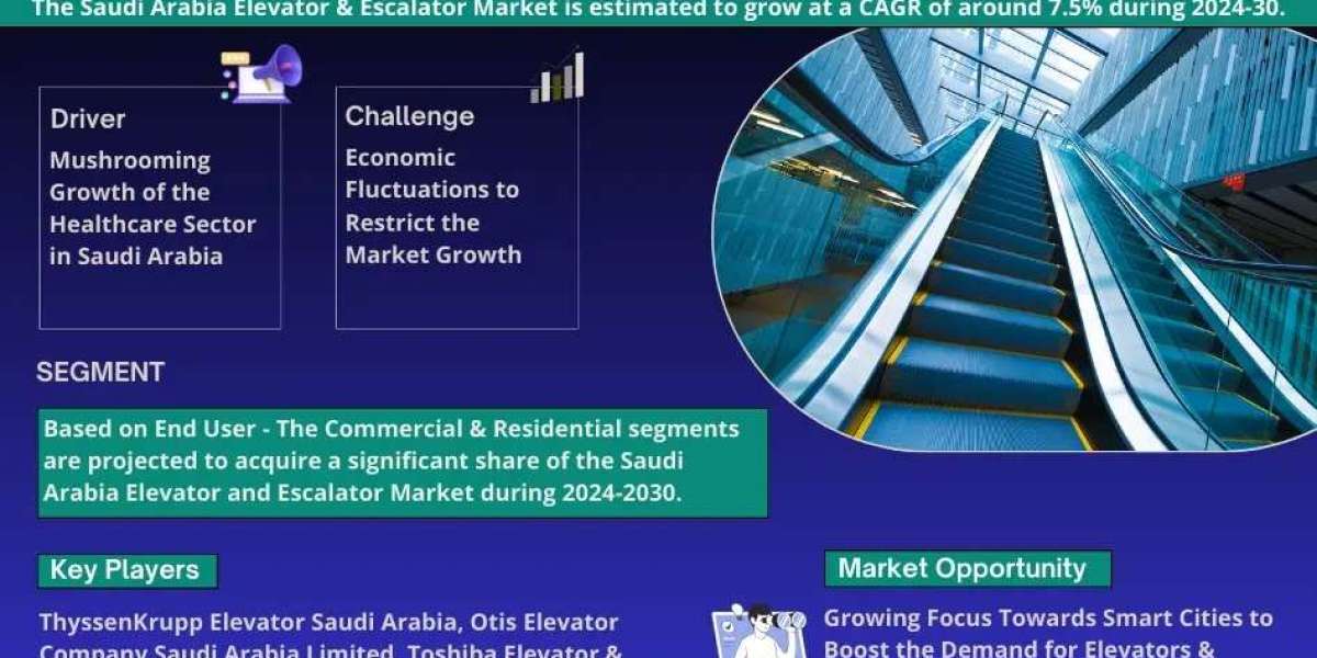 Saudi Arabia Elevator and Escalator Market Size, Share, Trends & Forecast 2030