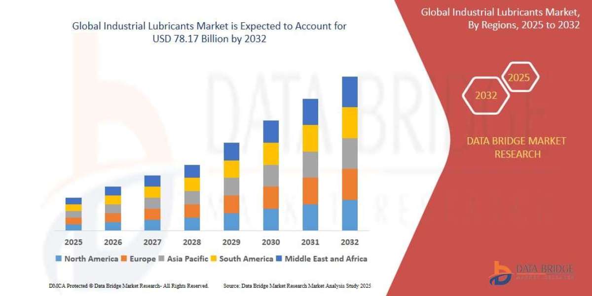 Industrial Lubricants Market Overview, Growth Analysis, Trends and Forecast By 2032