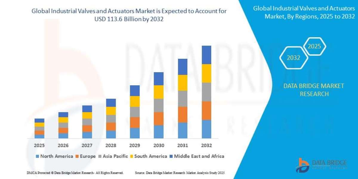Industrial Valves and Actuators Market Analysis On Size and Industry Demand 2032