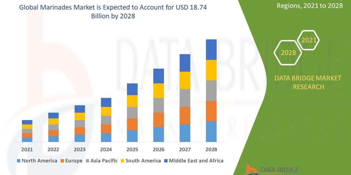 Marinades Market Analysis On Size and Industry Demand 2028
