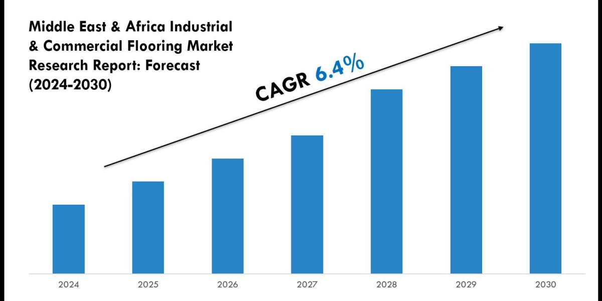 Top Companies in the The Middle East & Africa Industrial & Commercial Flooring Market 2030
