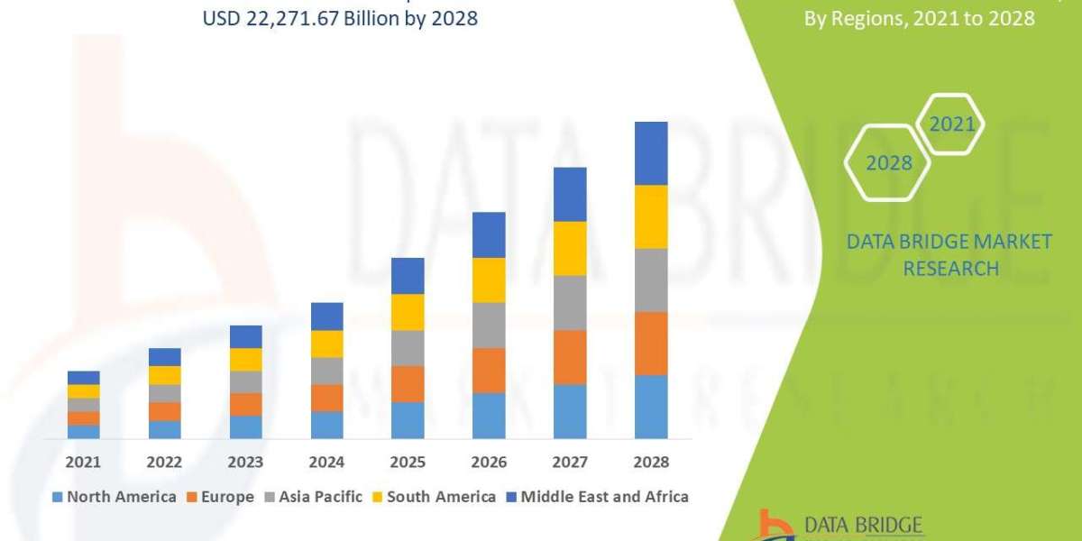 Healthcare CRM Market Analysis On Size and Industry Demand 2028