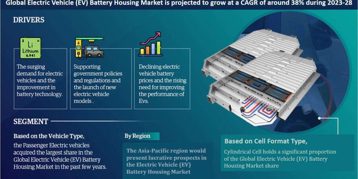 Electric Vehicle (EV) Battery Housing Market Size, Share, Trends & Forecast 2028