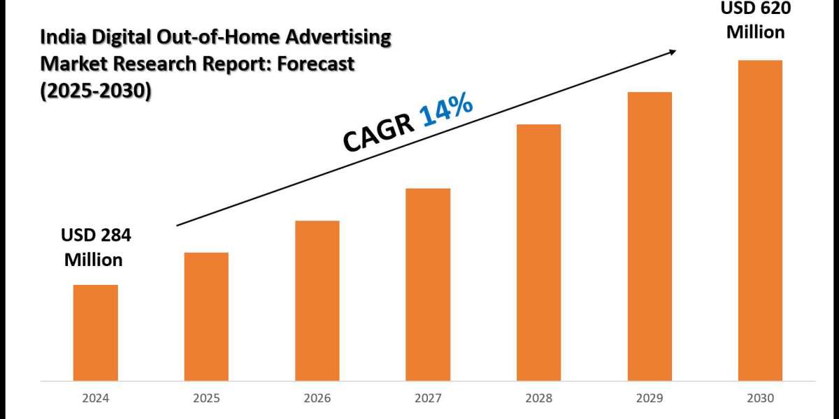 India Digital Out-of-Home Advertising Market Key Players, Companies and Forecast 2030