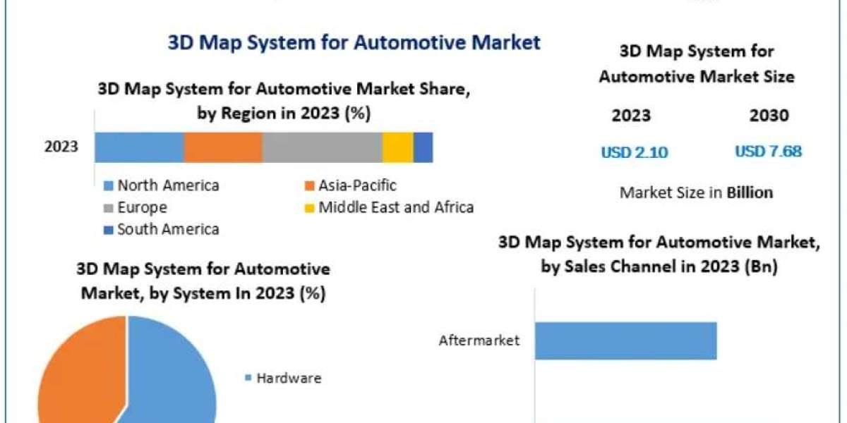 3D Map System for Automotive Market Demand Outlook in Emerging Economies 2030