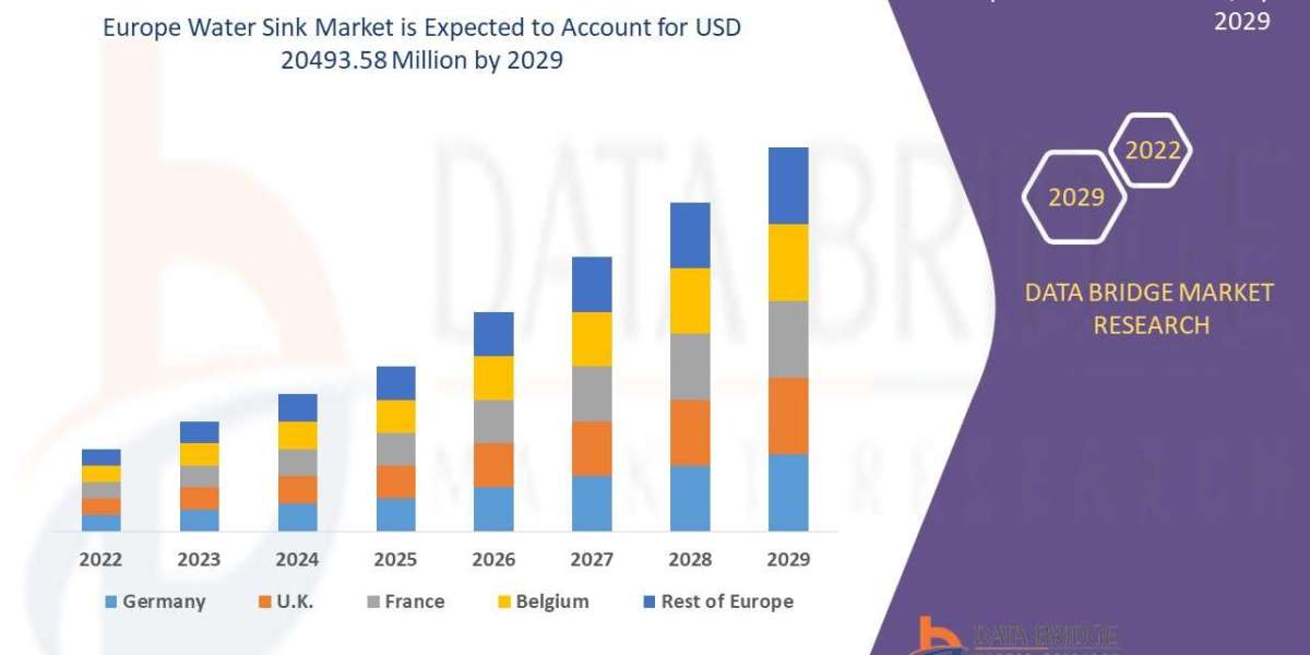 Europe Water Sink Market Value Analysis and Current Status 2032