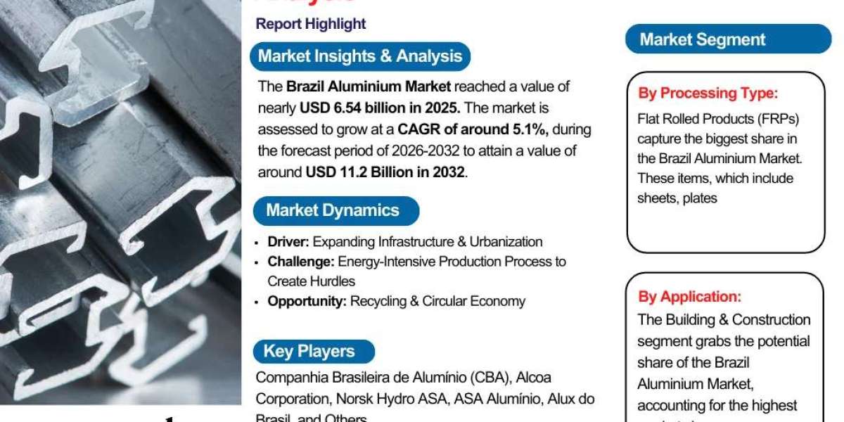 Brazil Aluminium Market Outlook 2026–2032: Size, Share, Growth Trends, and Future Forecast
