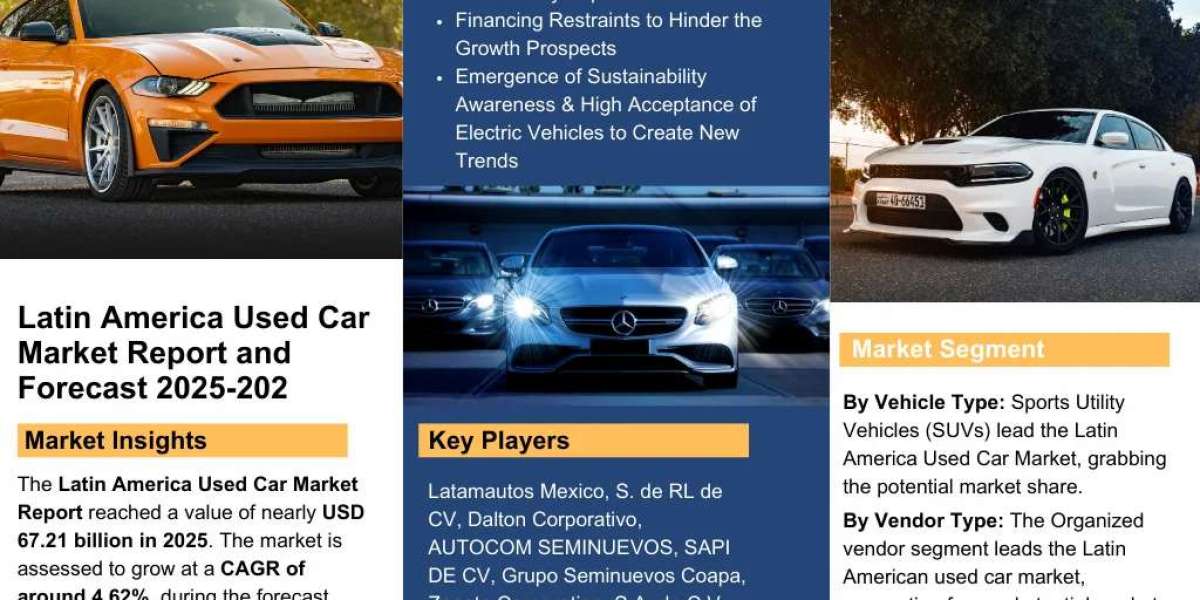 Latin America Used Car Industry Report 2026–2032: Key Players and Market Insights
