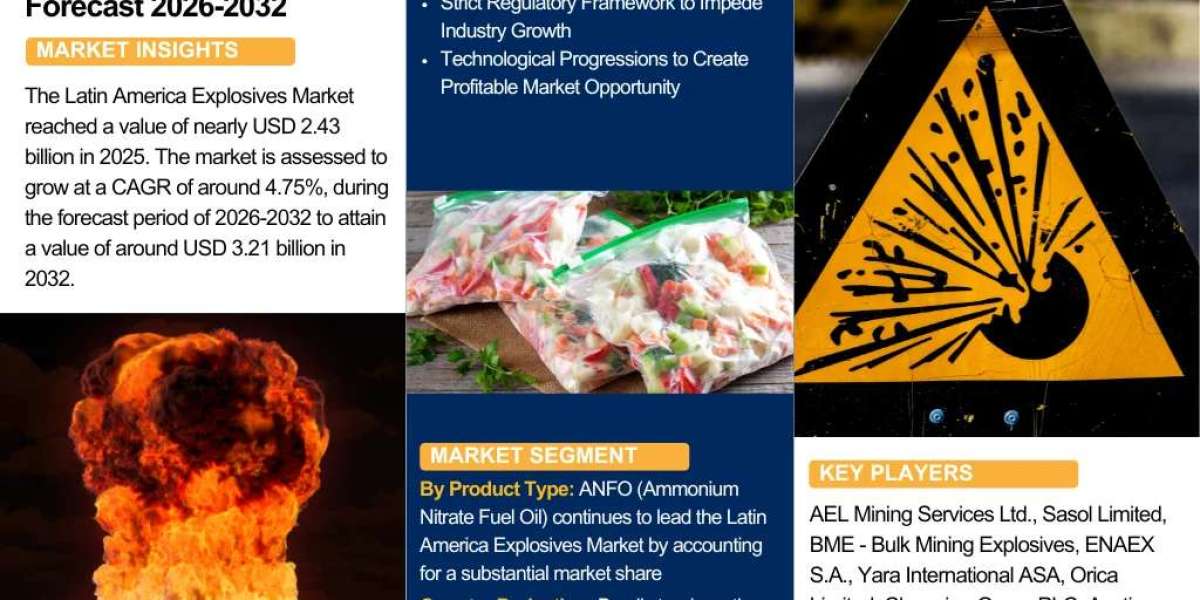 Latin America Explosives Market Outlook 2026–2032: Size, Share, Growth Trends, and Forecast