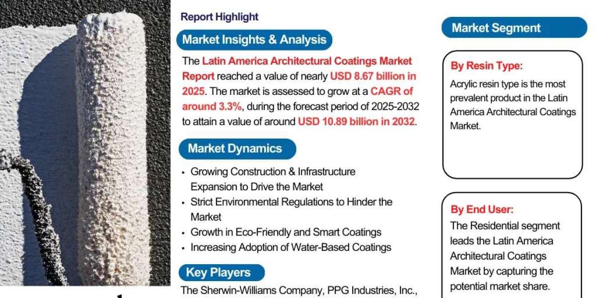 Latin America Architectural Coatings Market Outlook 2026–2032: Growth Trends and Future Forecast
