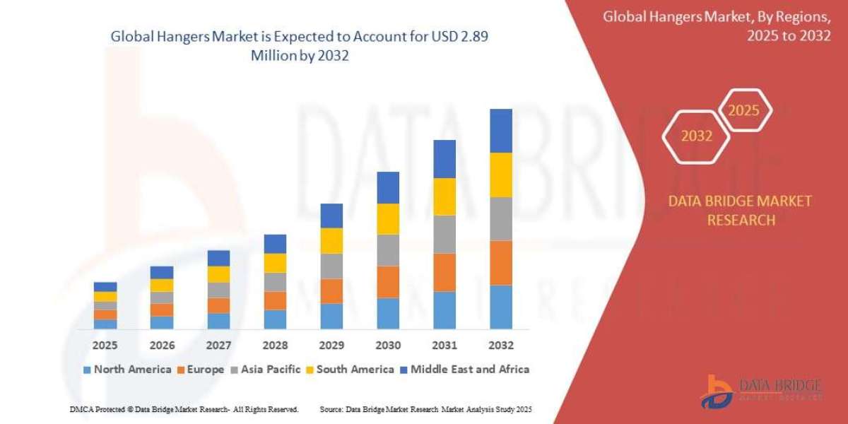 Global Apparel Industry Expansion Boosts Hangers Market Demand