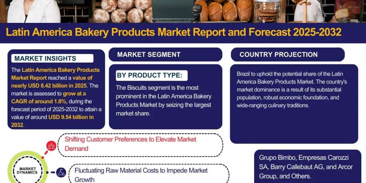 Latin America Bakery Products Market Outlook 2026–2032: Growth, Trends, and Forecast